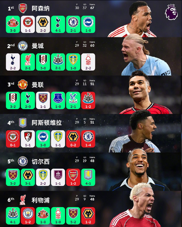 leyu.com-前五争夺白热化！谁能笑到最后？